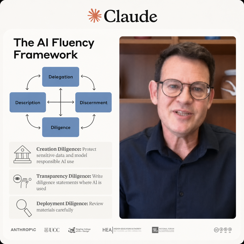 ภาพ AI Fluency Framework